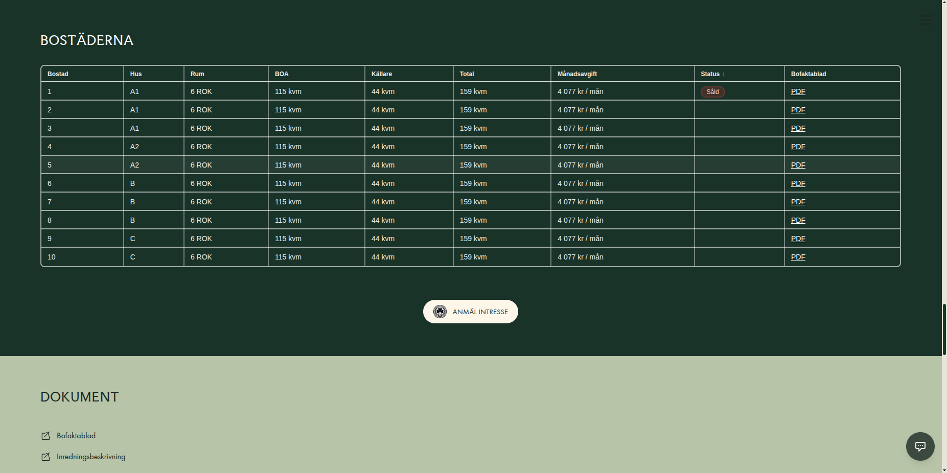 Unit availability table with document links