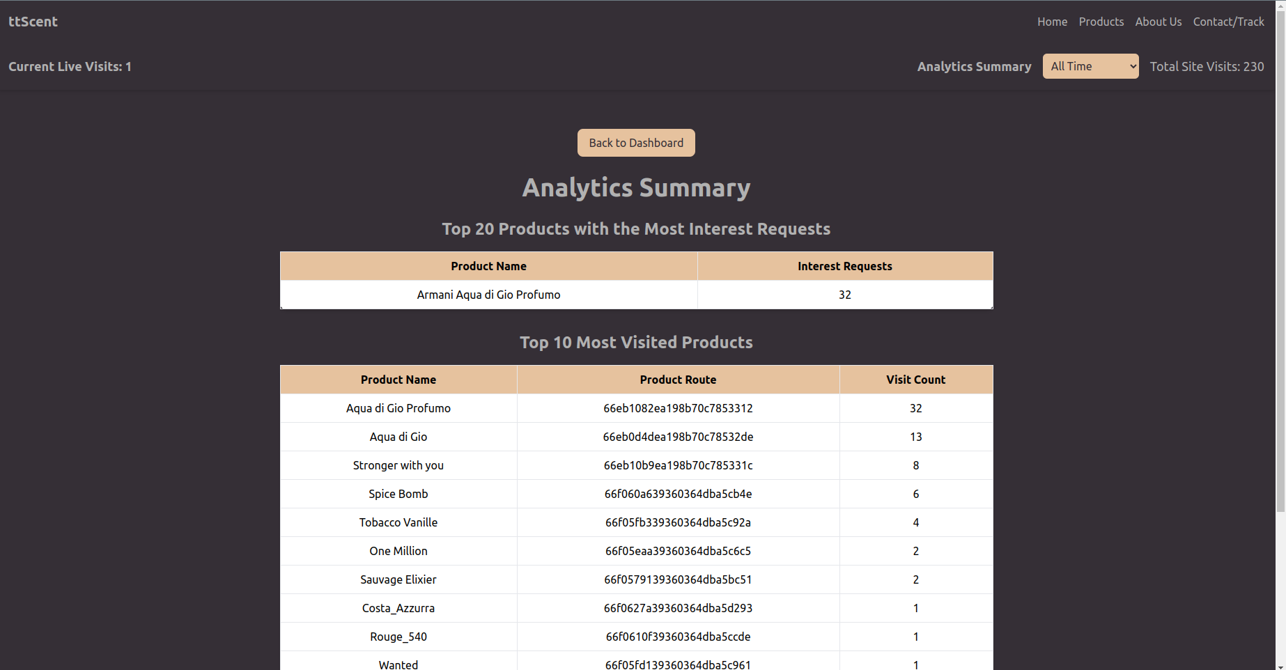ttScent - Live View Insights