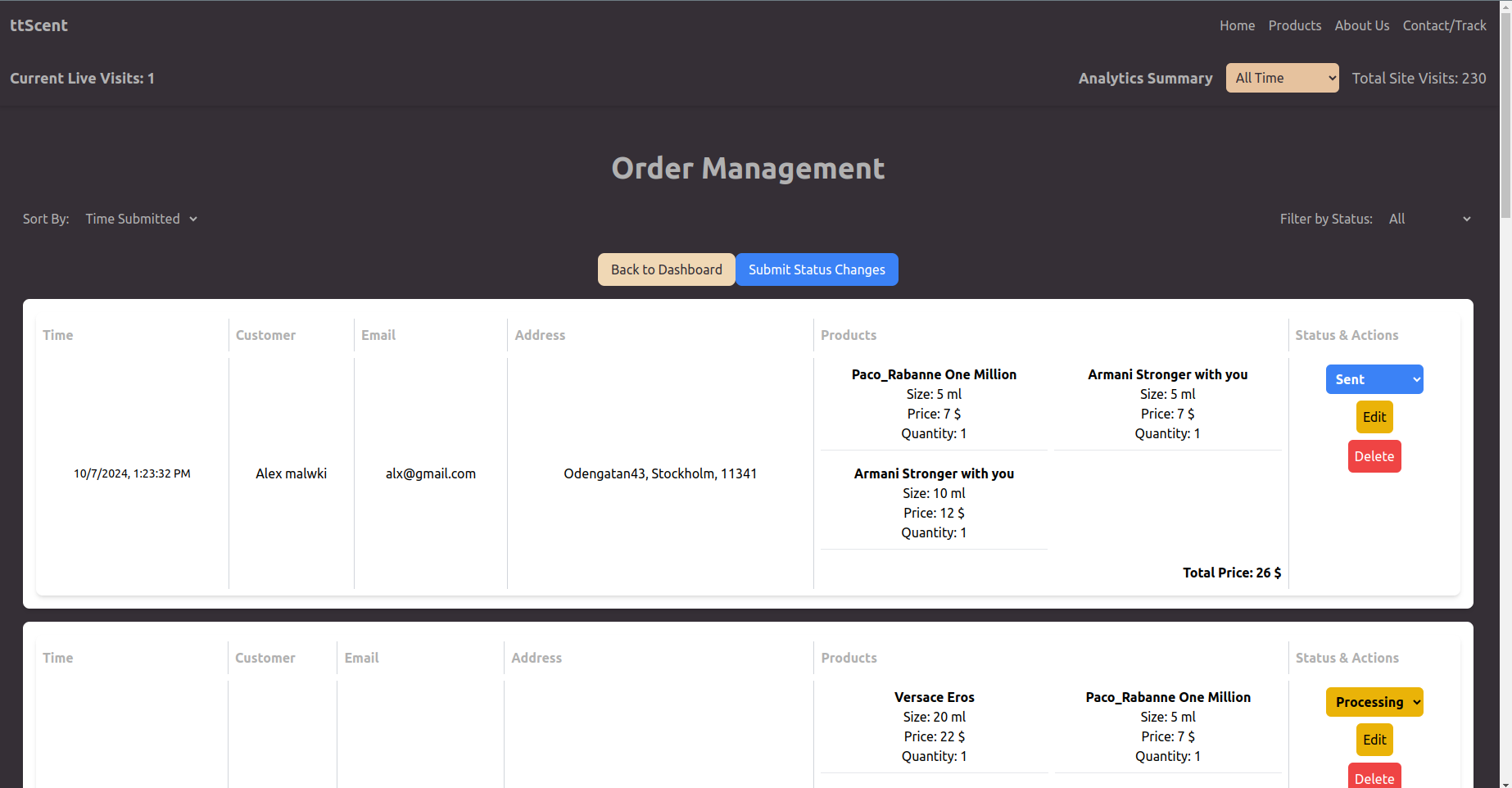 ttScent - Analytics Dashboard